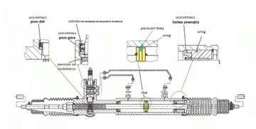 Zestaw naprawczy przekładni BMW e36 BMW e46 ZF