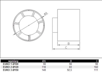 Вентилятор ЕВРО, 1 канал, 100 м3ч, диаметр 100 мм