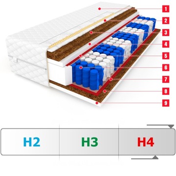 Матрас 120x200 BOSTON MAX 3 x COCONUT 24 см HARD