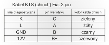 Кабель КТС (подбородок) Fiat 3 pin, САМЫЙ ДЕШЕВЫЙ