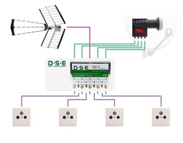 Четырехканальный спутниковый и наземный объединитель сигналов DVB-T