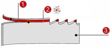 PIŁA TAŚMOWA BIMETALOWA DO METALU M42 20x0,9x2085