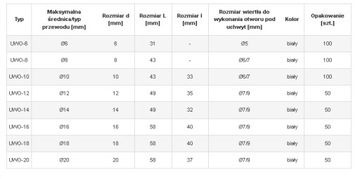 Uchwyt wbijany do przewodów fi8 UWO 8 100sz op.
