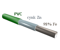 Сетка заборная ОЦИНКОВАННАЯ+ПВХ, рулон 25м, высота 1м.