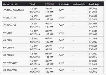 KIA CEED HYUNDAI I30 FILTR VZDUCHU KOMPLETNÍ ORIG.