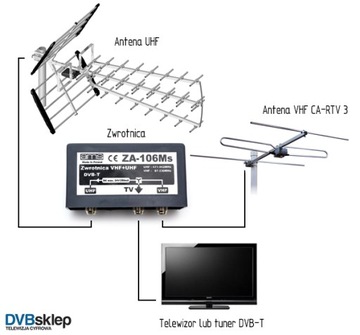 DVB-T2 H.265 HEVC VHF CA-RTV 3 MUX 8 ТВ-антенна