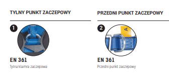 Ремни безопасности P34EL PROTEKT!!!