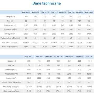 Вентилятор канальный ВЕНТС ВКМ 100 270м3ч МИЛ-ДАМ