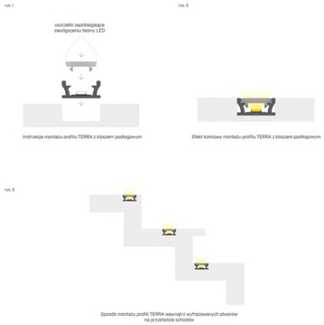 Profil LED WODOODPORNY IP65 do łazienki + Klosz 2m