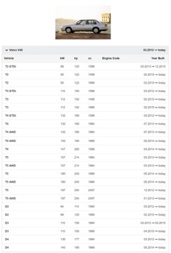 РЕЗИСТОР VOLVO S60 V40 V50 V70 XC60 XC70 XC90 LODŹ