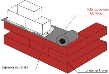 ФУНДАМЕНТ ПЛЕННЫЙ ФУНДАМЕНТ ГОРИЗОНТАЛЬНАЯ ИЗОЛЯЦИЯ 60см х 50м