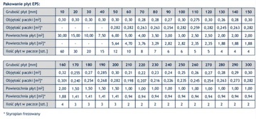 Графитовый пенополистирол ФАСАД 033 Paneltech