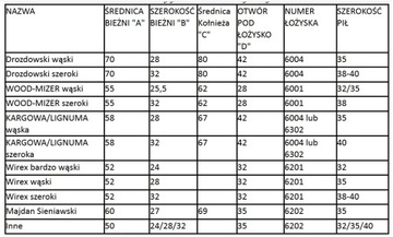 ПРОЧНЫЕ РОЛИКЫ ДЛЯ ЛЕНТОЧНЫХ СТАНКОВ, ЗАКАЛЕННЫЕ ПОДШИПНИКИ