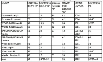 ПРОЧНЫЕ РОЛИКЫ ДЛЯ ЛЕНТОЧНЫХ СТАНКОВ, ЗАКАЛЕННЫЕ ПОДШИПНИКИ