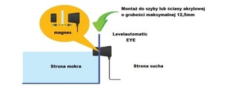 Automatyczna dolewka Levelautomatic EYE Aqua-Trend