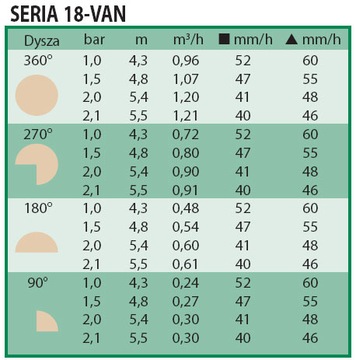 Статический спринклер UNI-Spray 418, форсунка 18 - 5 м