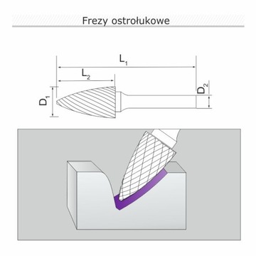 Frez ostrołukowy G082006 SHERMAN pilnik obrotowy