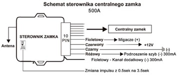 Контроллер центрального замка - окно дом, 3-канальный