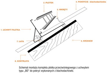 Płotek 150cm wysoki 4uch do blach panelowych
