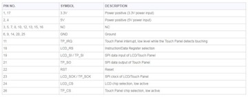 СЕНСОРНЫЙ ЖК-ЭКРАН TFT 3,5 ДЮЙМА (A) Raspberry Pi