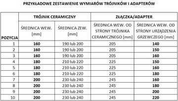 Переходник на дымоход, тройник керамический, фи 200, труба 200