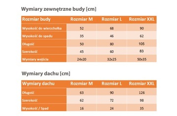 BUDA DREWNIANA OCIEPLANA DOM DLA PSA LEGOWISKO XXL