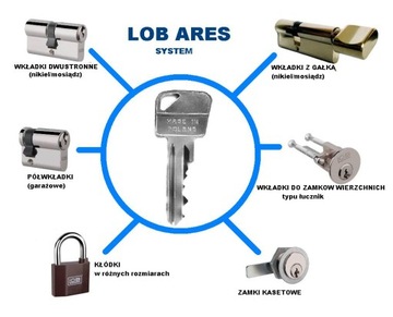 Вставка LOB ARES 35/35 с системной ручкой, один ключ