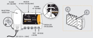 Усилитель сигнала DVB-T2 Televes Minikom 37dB DC 12V Источник питания для ТВ-антенн