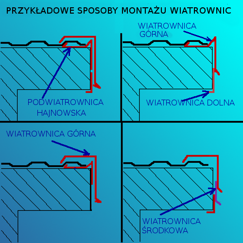 Pas podrynnowy RAL 3009 JASNA WIŚNIA mat dł.1,95 m