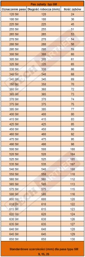 Ремень для скарификатора AL-KO 450 5M 15мм