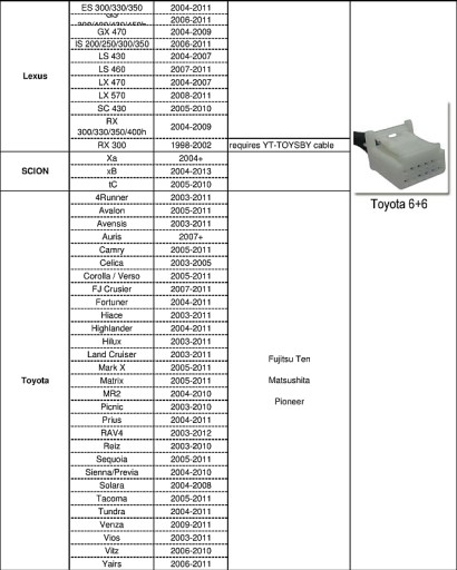 ZMIENIARKA ADAPTER USB SD TOYOTA LEXUS LS 430 460 GX470 IS200/250/300/350