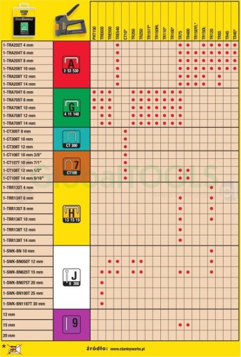 STANLEY NAILS J 20мм/3/4 1000шт BN075T1