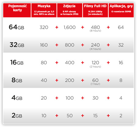 КАРТА ПАМЯТИ SANDISK ULTRA SDHC 32 ГБ, 80 МБ/С, CL10