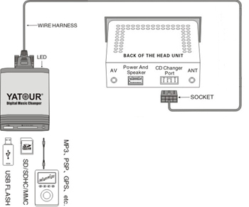 PIONEER YATOUR ЦИФРОВОЙ MP3 USB SD-ЧЕЙНДЖЕР