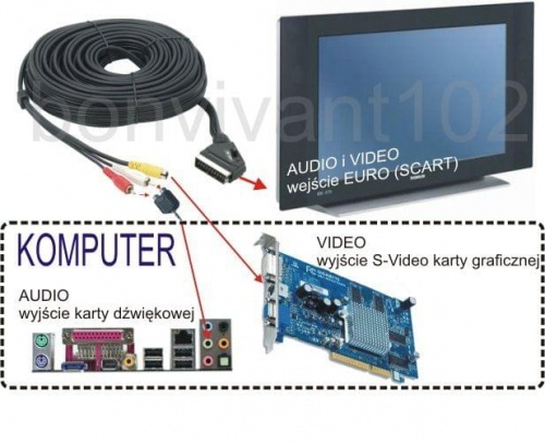 ТОМСОН! КАБЕЛЬ ПК-ТВ ЕВРО S-ВИДЕО 2 x RCA 10 м