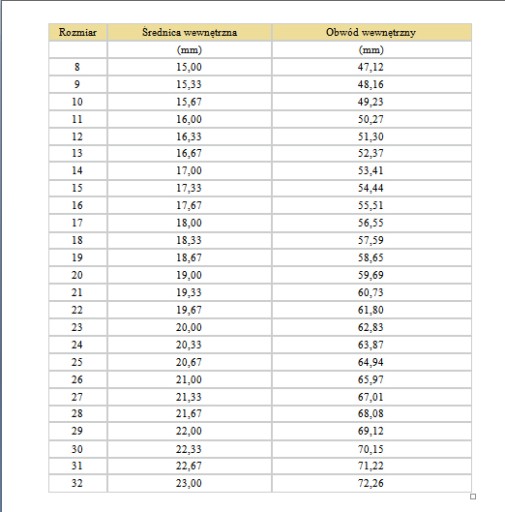 Золотые трапециеидные алмазные кольца в образце 585