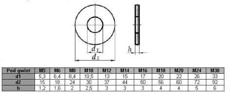 Шайба M16 увеличенная DIN 9021 (1 кг = ок. 26 шт.)