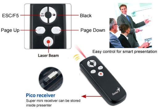 Новые презентации Laser Pointer Genius PowerPoint