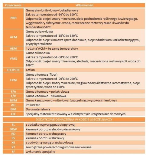 Герметик 01027965 CORTECO 85x140x13/17 FPM B1B