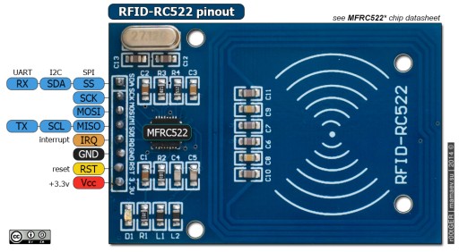 RC522 RFID-считыватель + брелок + карта ARDUINO