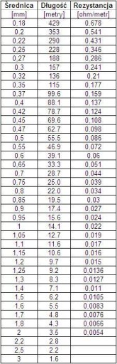 Проволока катушка 2,50мм, 100г