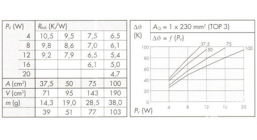 РАДИАТОР PR234/30/SE ALUTRONIC 30мм цена за 2 шт.