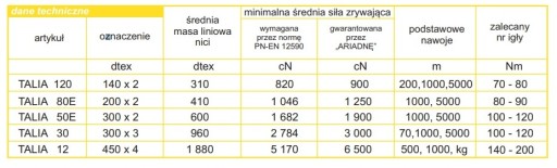 НИТКА ТАЛИЯ 120 200м ЗЕЛЕНАЯ 0820 АРИАДНА 6440