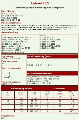 Электроды RUTWELD 12 шт. 2,5х350 упак. .035