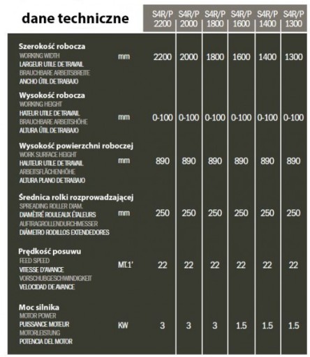 Nakładarka kleju automat 4 wałowa klejarka OSAMA