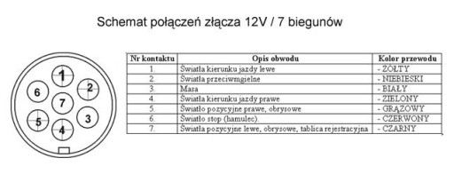 PRZEWÓD 7 żył 7x1mm ylys 7 x 1 mm kabel wyprzedaż