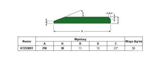 ЛЕЗВИЕ ЛЕЗВИЕ ВЕДРО РЕЖУЩАЯ КРОМКА 250x30 мм 500HB