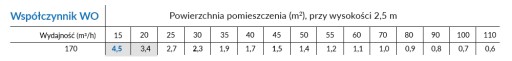 Очиститель воздуха IDEAL AP-15 до 20 м2