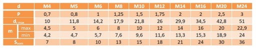 Гайка с фланцем M10 гладкая, DIN6923, 10 шт.