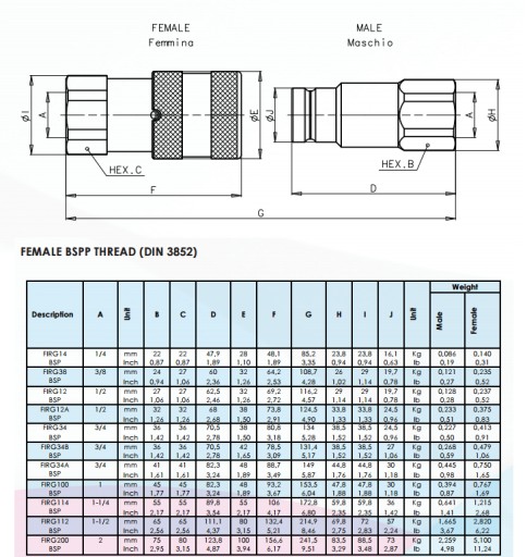 Szybkozłącze hydrauliczne ISO-F suche gniazdo 1/4
